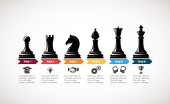 国际象棋业务增长概念