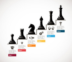 国际象棋业务增长策略概念