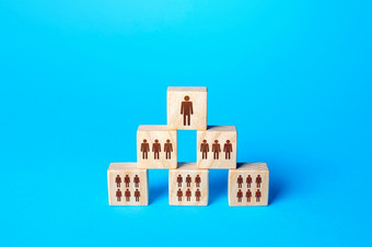 块与人是建三角形因循守旧系统领袖下属社会模型公司组织人员管理招聘员工从属分布职责