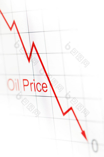 图石油价格