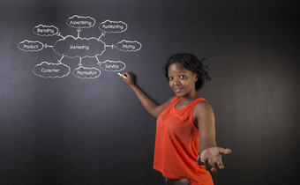 南非洲非洲美国女人老师学生黑板上市场营销图