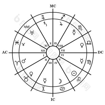 占星术星座故乡图表星座迹象房子计划