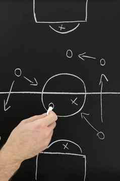 足球教练手画策略计划黑板
