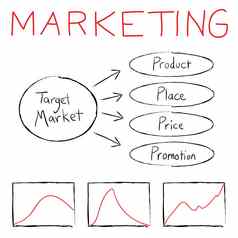 市场营销流图表