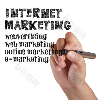 业务手画互联网市场营销