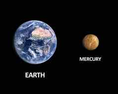行星地球汞