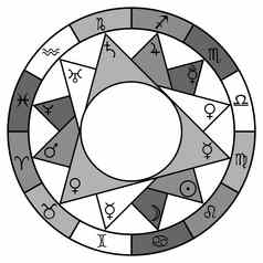 占星术圆设计星座迹象地球符号