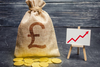 英镑英镑英镑象征钱袋红色的趋势箭头图表存款储蓄增加利润收入资本增长盈利业务效率经济繁荣福利上升