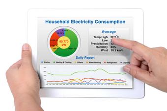 总结报告家庭能源消费