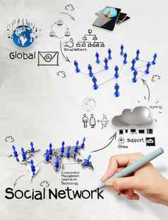 手画图社会网络结构