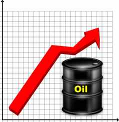 时间表上升价格石油