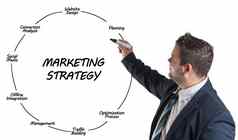 市场营销策略概念