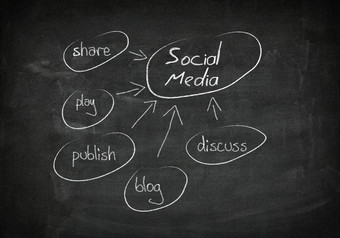 黑板上社会媒体概念