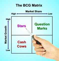 笔指针波士顿咨询公司矩阵图表市场营销概念指针
