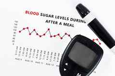 糖尿病测量血葡萄糖水平