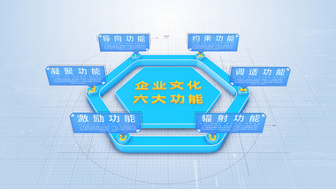 框架结构科技图形分类立体功能展示AE模板