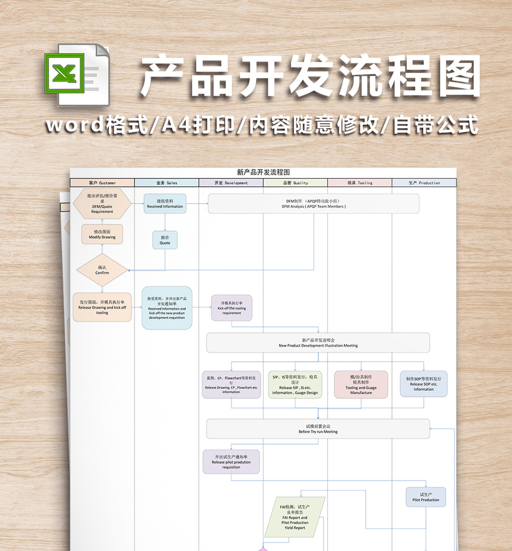 新产品开发流程图excel模板模板下载_1920x1