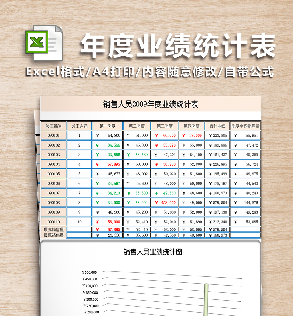 销售人员年度业绩统计表-二联