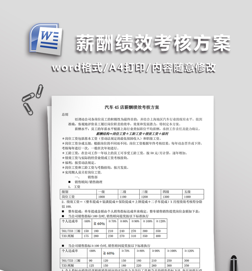 汽车4s店薪酬绩效考核方案