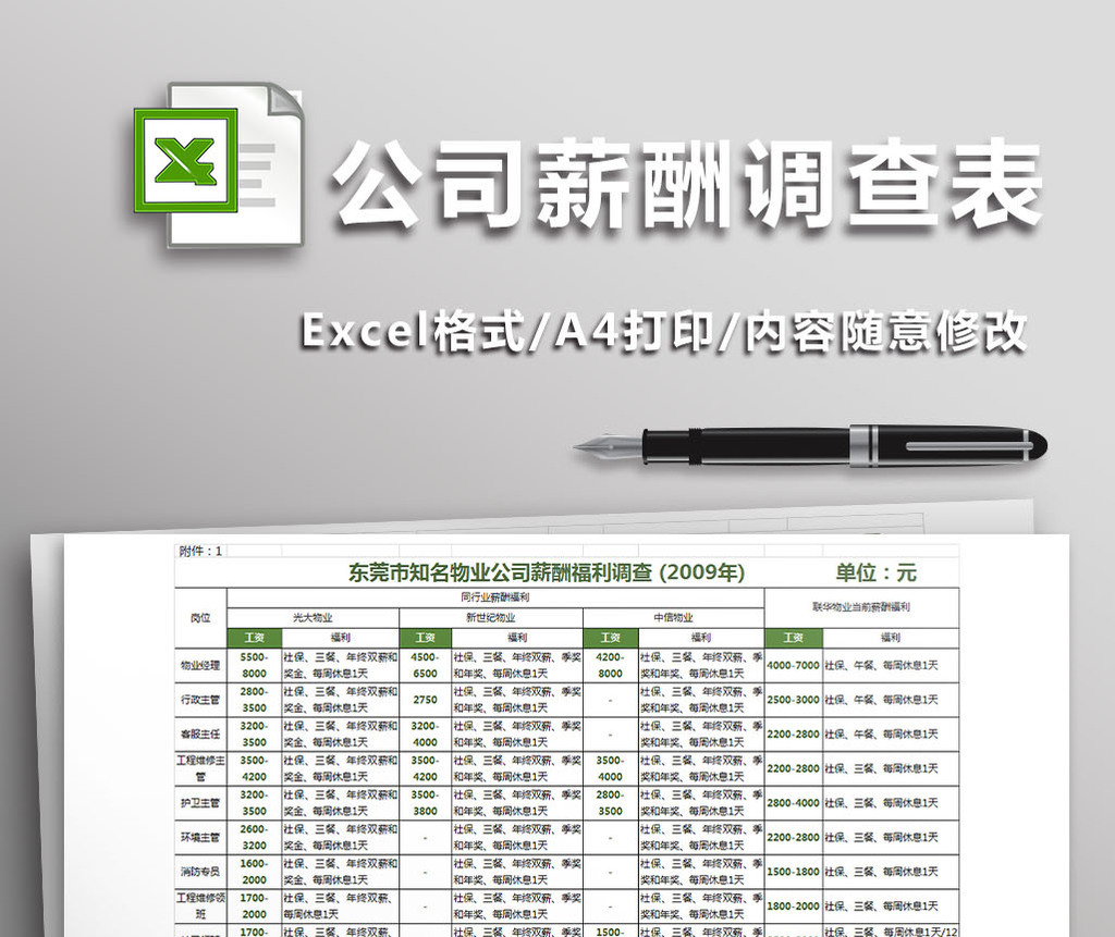 附1:东莞知名物业公司薪酬调查表高清XLSX图