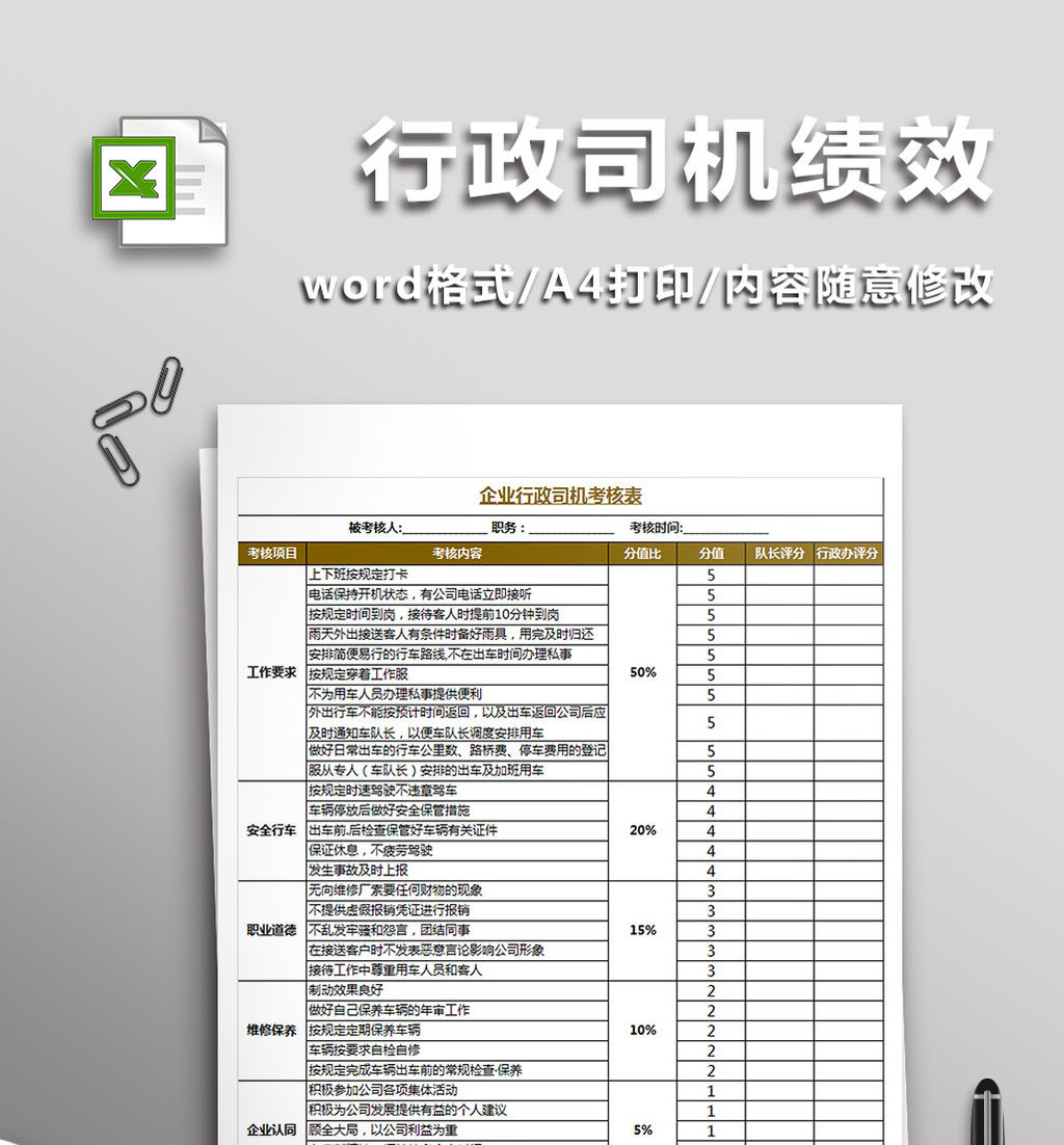 企业行政司机绩效考核表