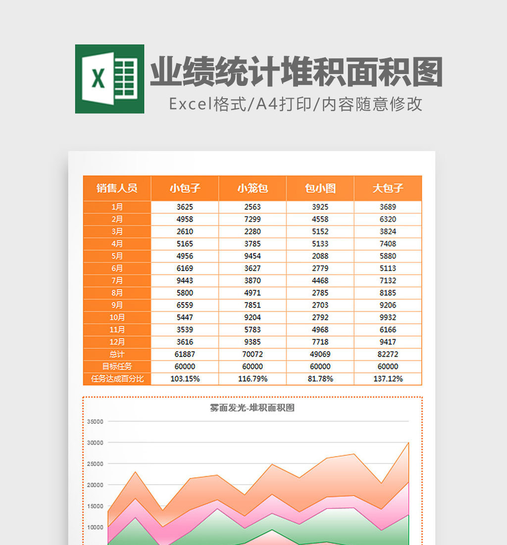 雾面员工业绩统计堆积面积图excel模板