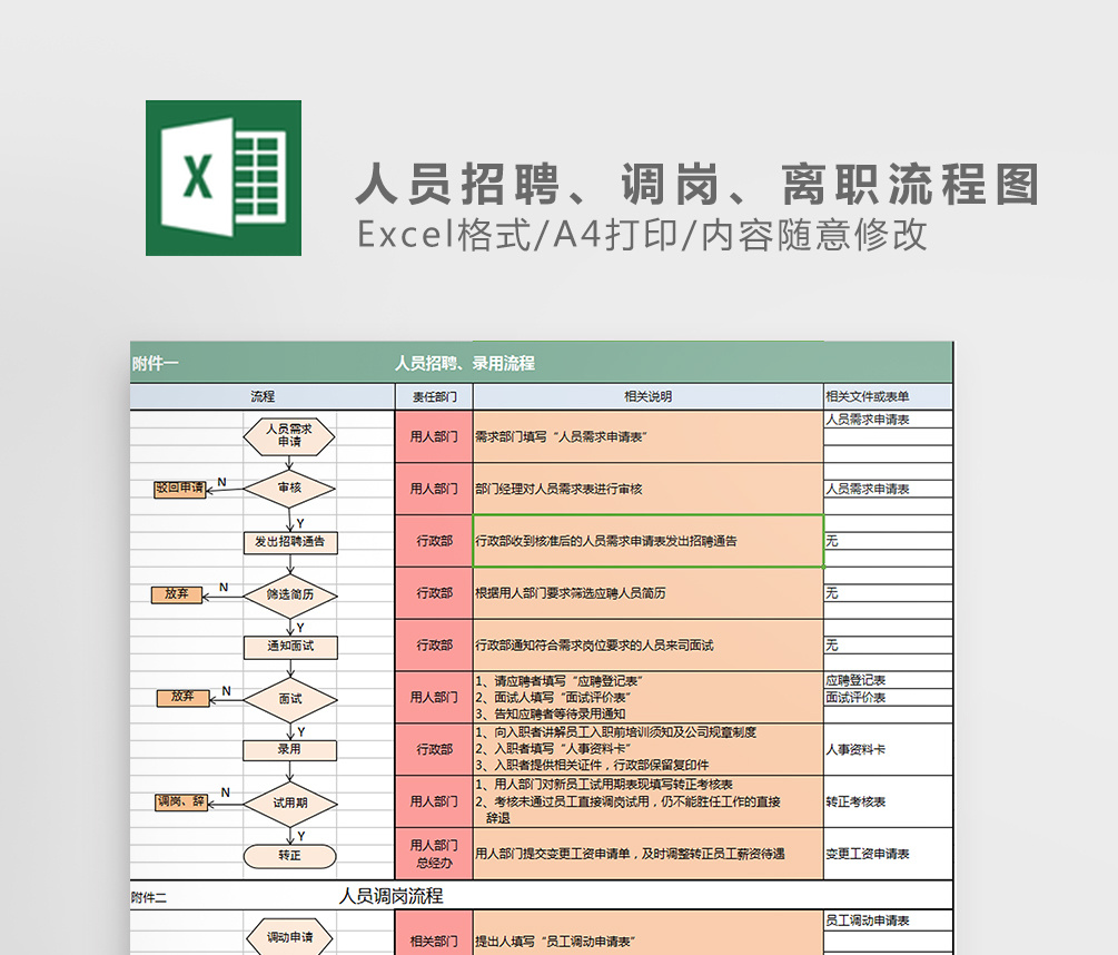 人员招聘、调岗、离职流程图excel模板高清XL