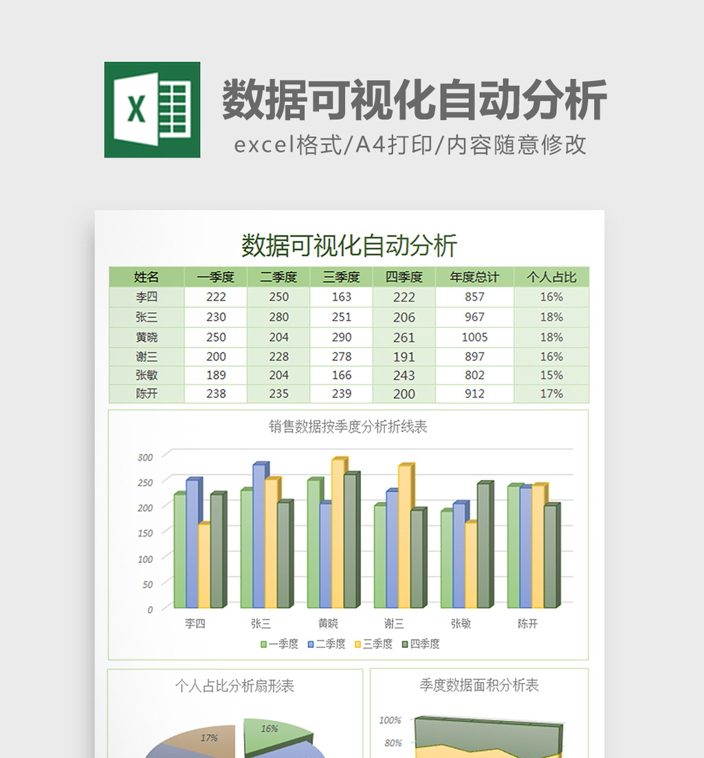 销售数据excel图表分析方法