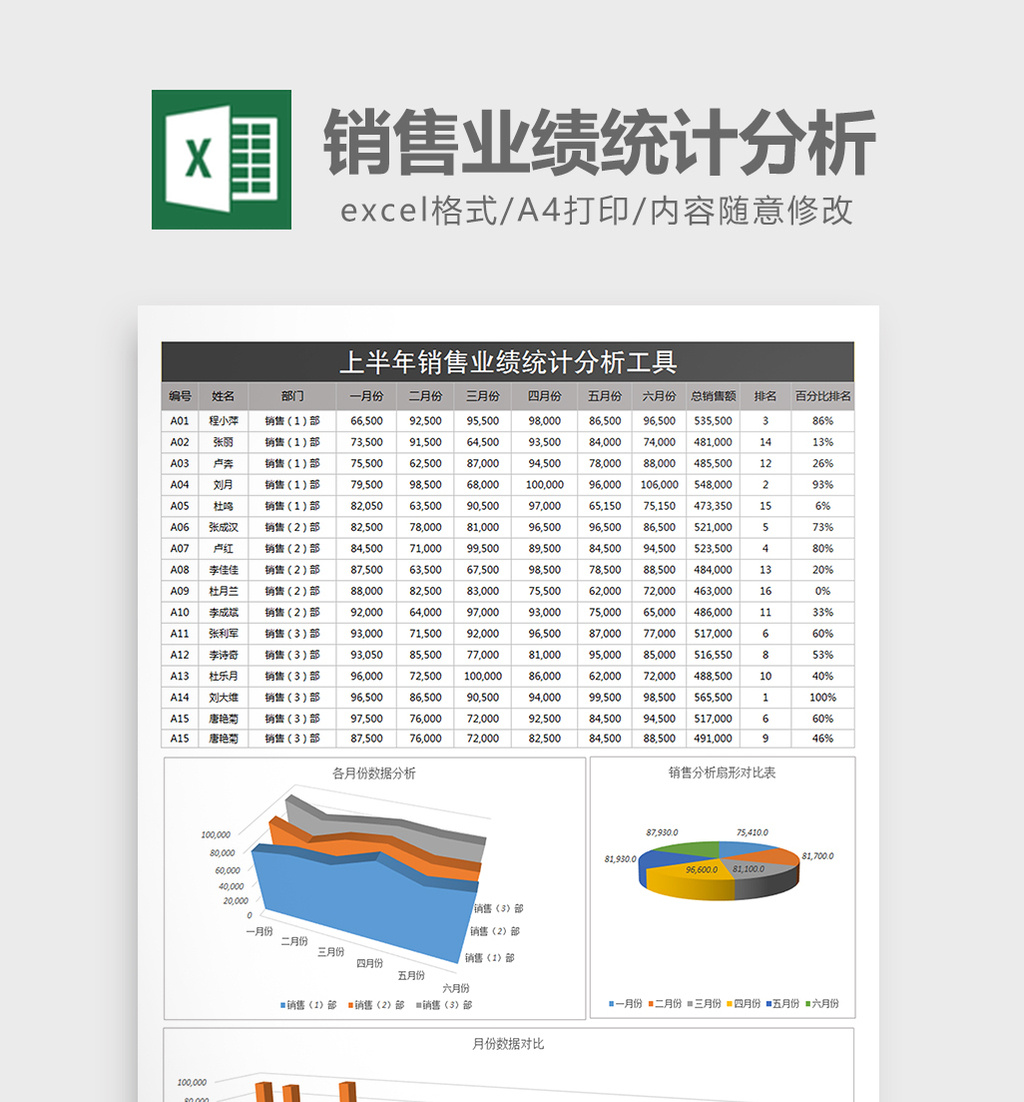 销售业绩统计分析工具Excel表格模板下载