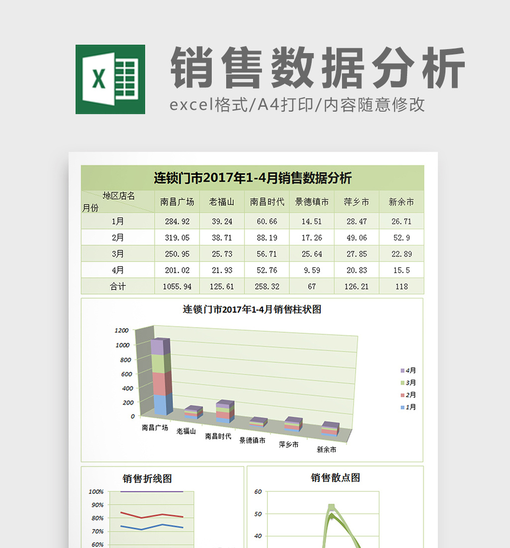 连锁门店销售数据分析excel表格模板模板免费