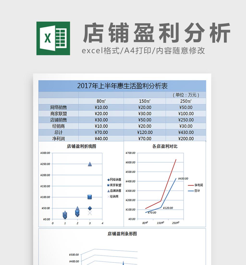 店铺盈利数据表分析表格