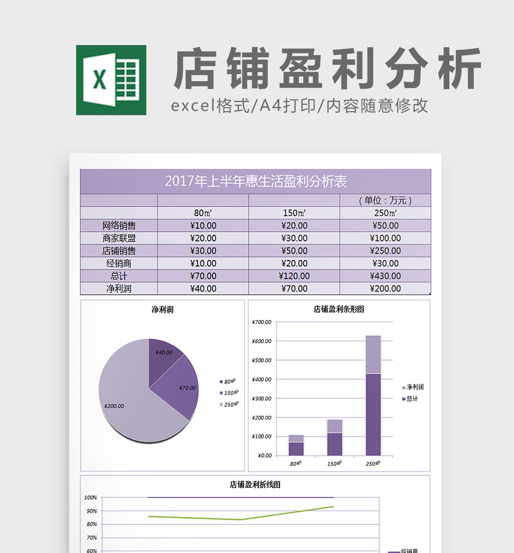 店铺盈利数据分析excel表格模板