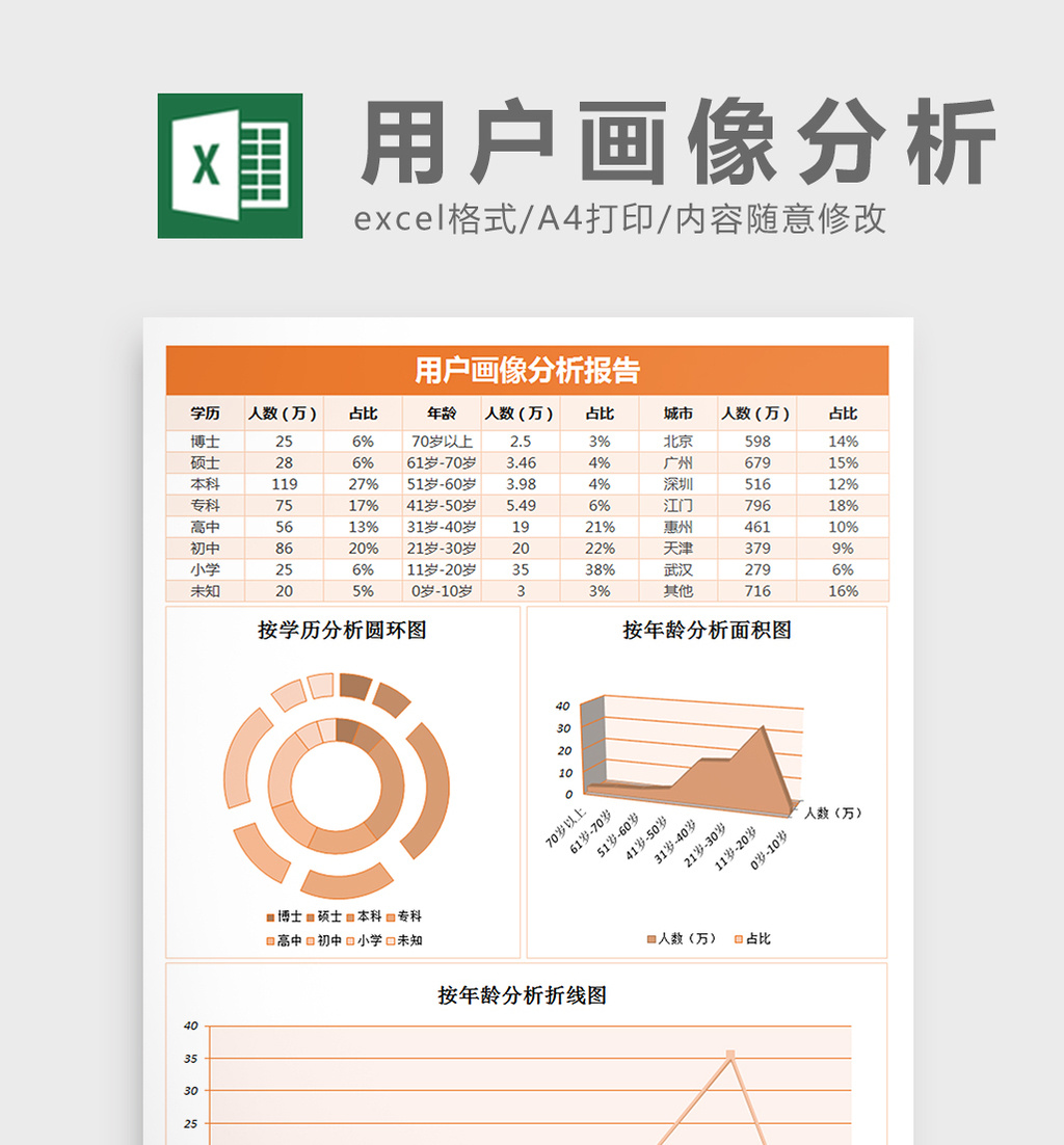 用户画像分析报告excel表格模板高清XLSX图片