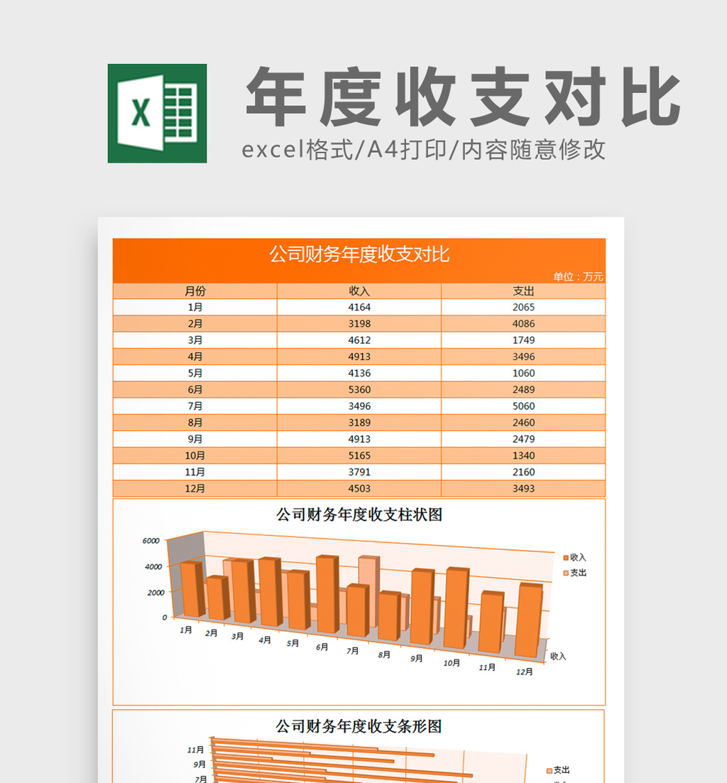 财务收支对比分析表格