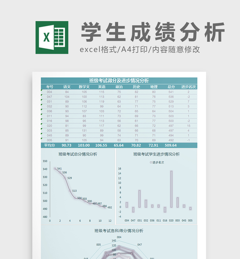 班级考试得分及进步情况分析Excel模板高清X