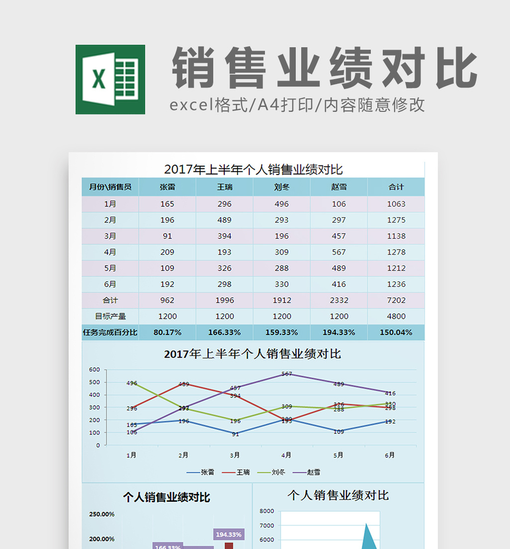 半年个人销售业绩对比Excel表格模板模板免费