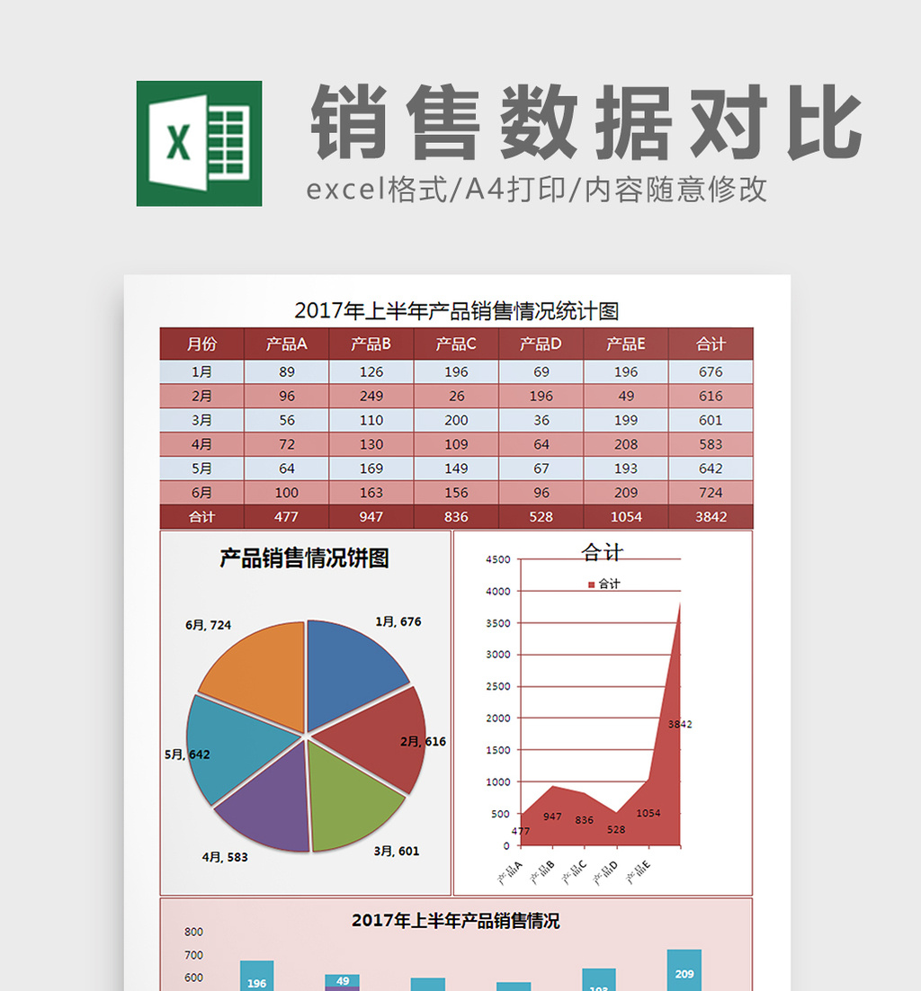 不同产品销售数据对比表excel表格模板