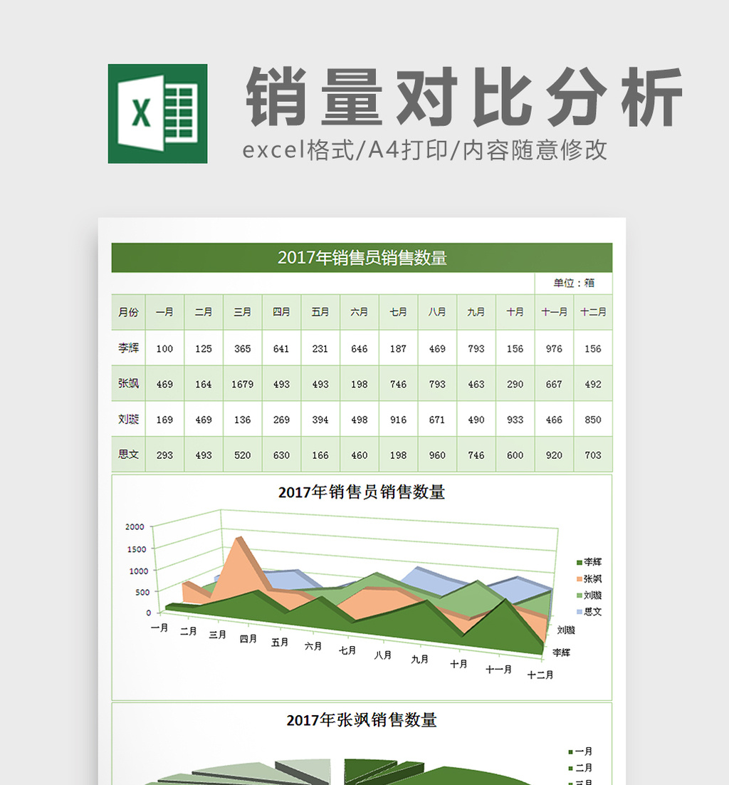 2017销售数量对比excel表格模板