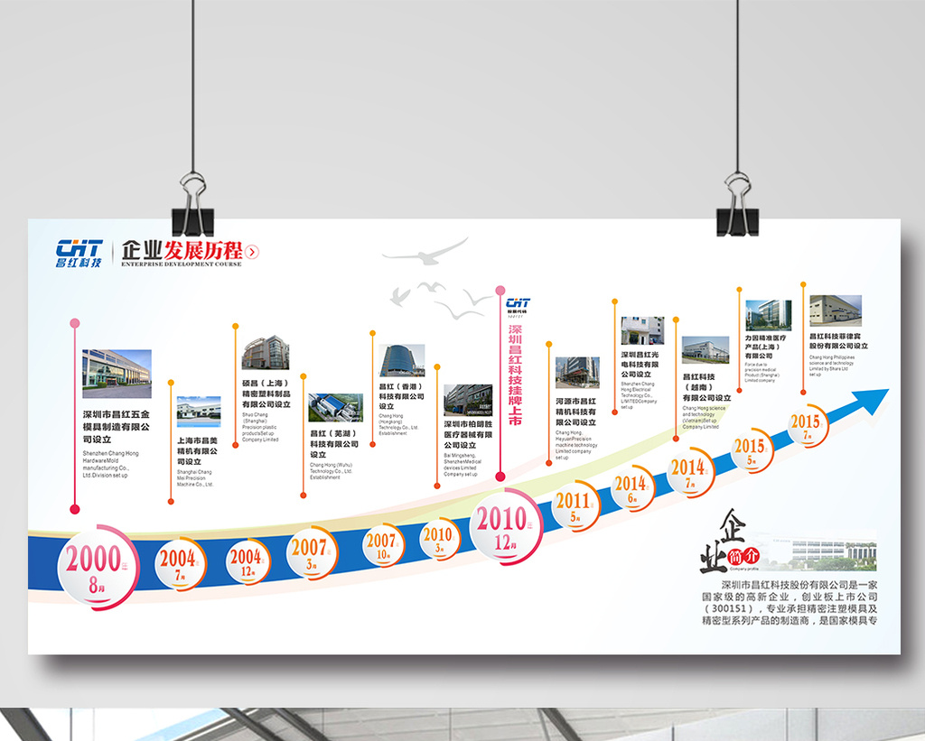企业发展历程海报