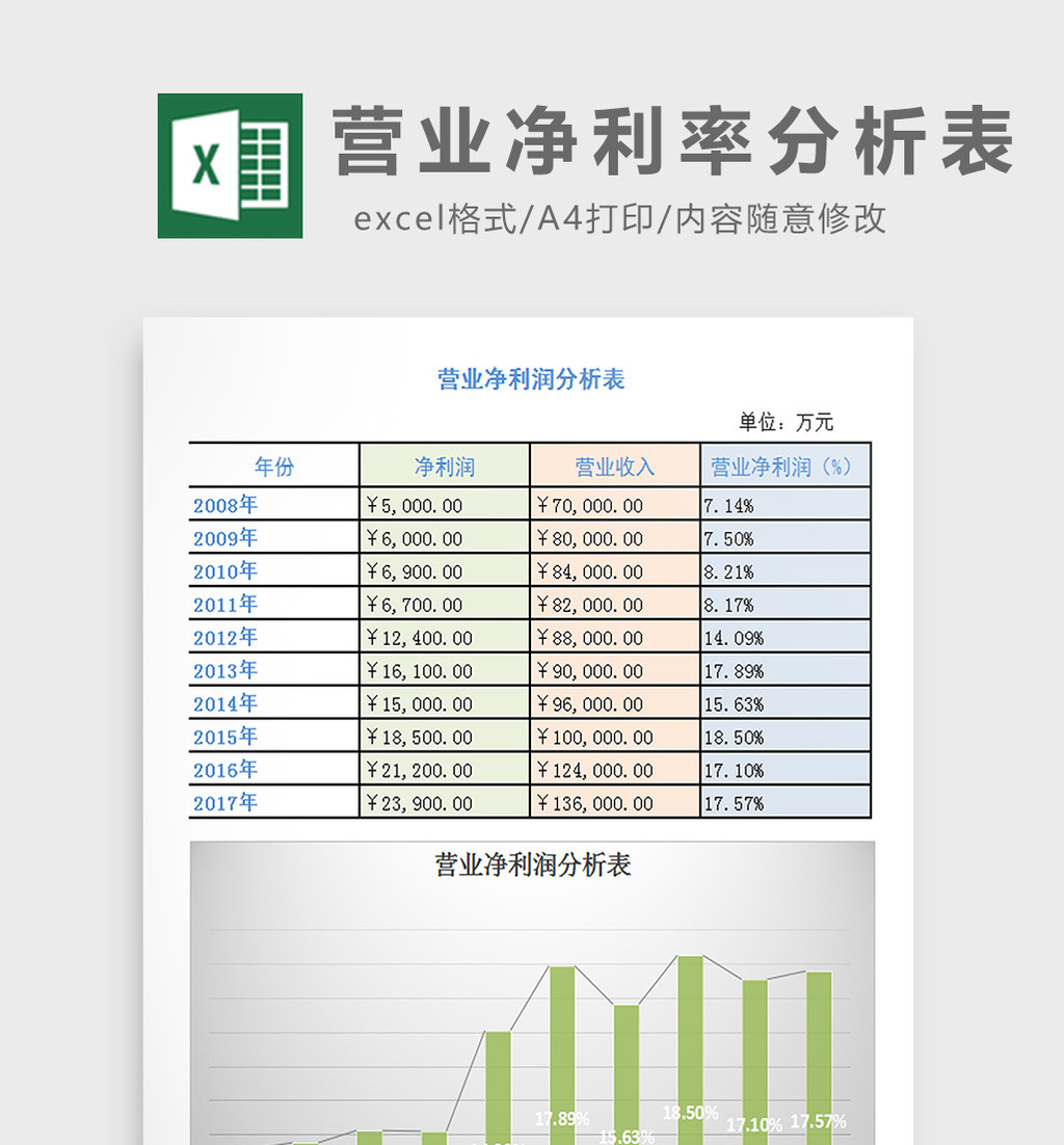 营业净利率分析表excel模板