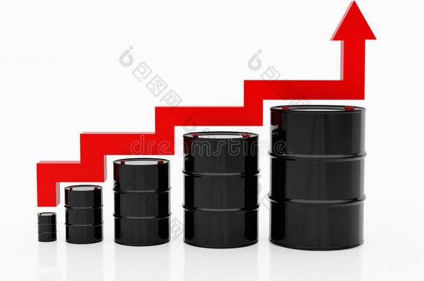 石油<strong>价格上涨</strong>
