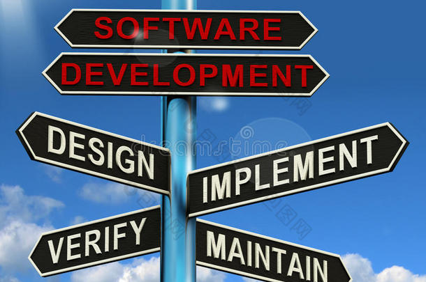 软件开发展示设计