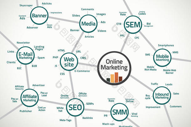 <strong>网络营销</strong>地图和术语