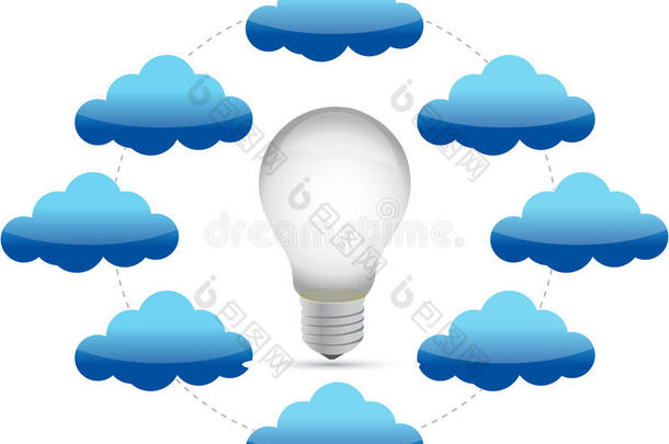 云网络与创意灯泡