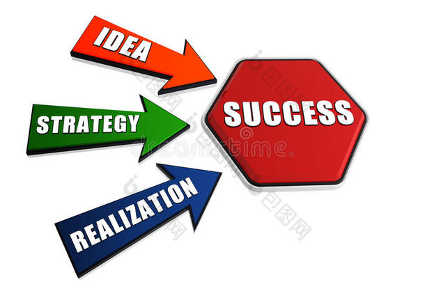 思想、策略、实现、箭头和六边形的成功