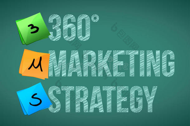 360营销策略