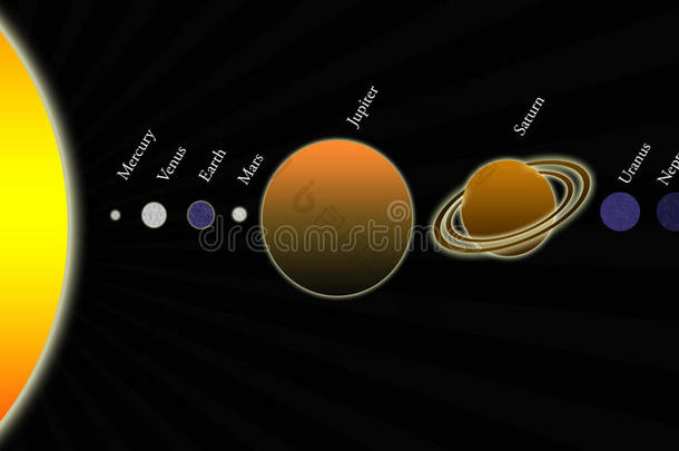 带有行星名称的太阳系图解