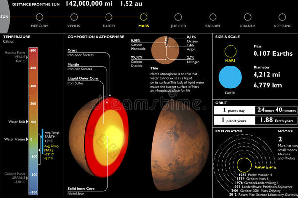 <strong>火星</strong>，行星，技术数据表，截面切割