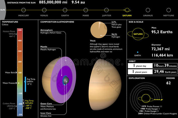 土星，行星，技术数据表，剖面图