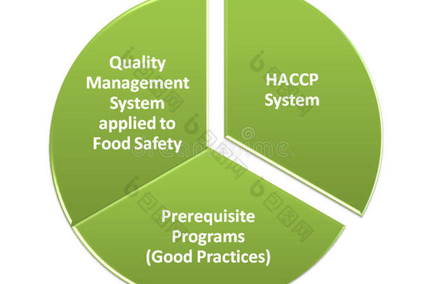 hacp质量管理体系gmp与食品安全计划